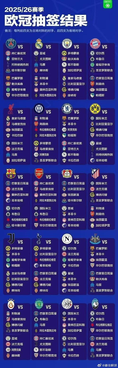 欧冠五轮总结：英超横扫西甲，无惧德甲意甲，唯独法甲一胜难求
