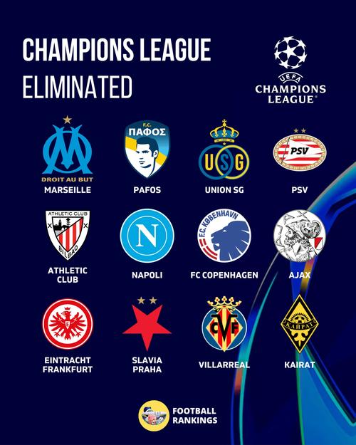 12队宣告欧冠出局：马赛遭遇异地绝杀，帕福斯遗憾出局插图